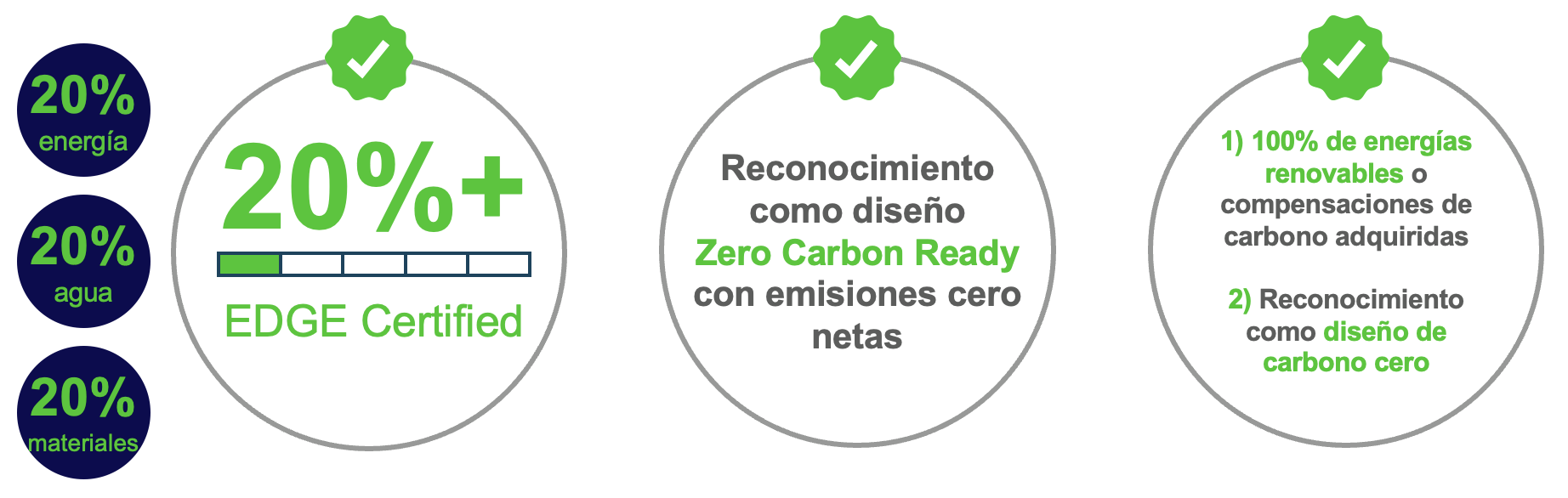 Banner de certificación