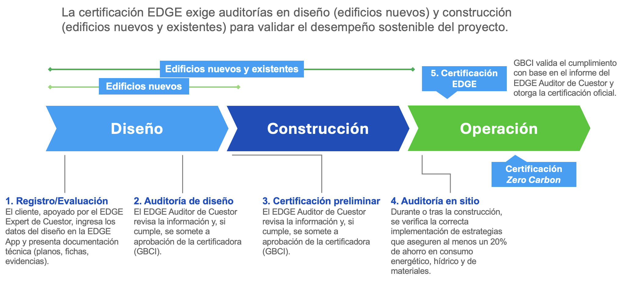Banner de certificación