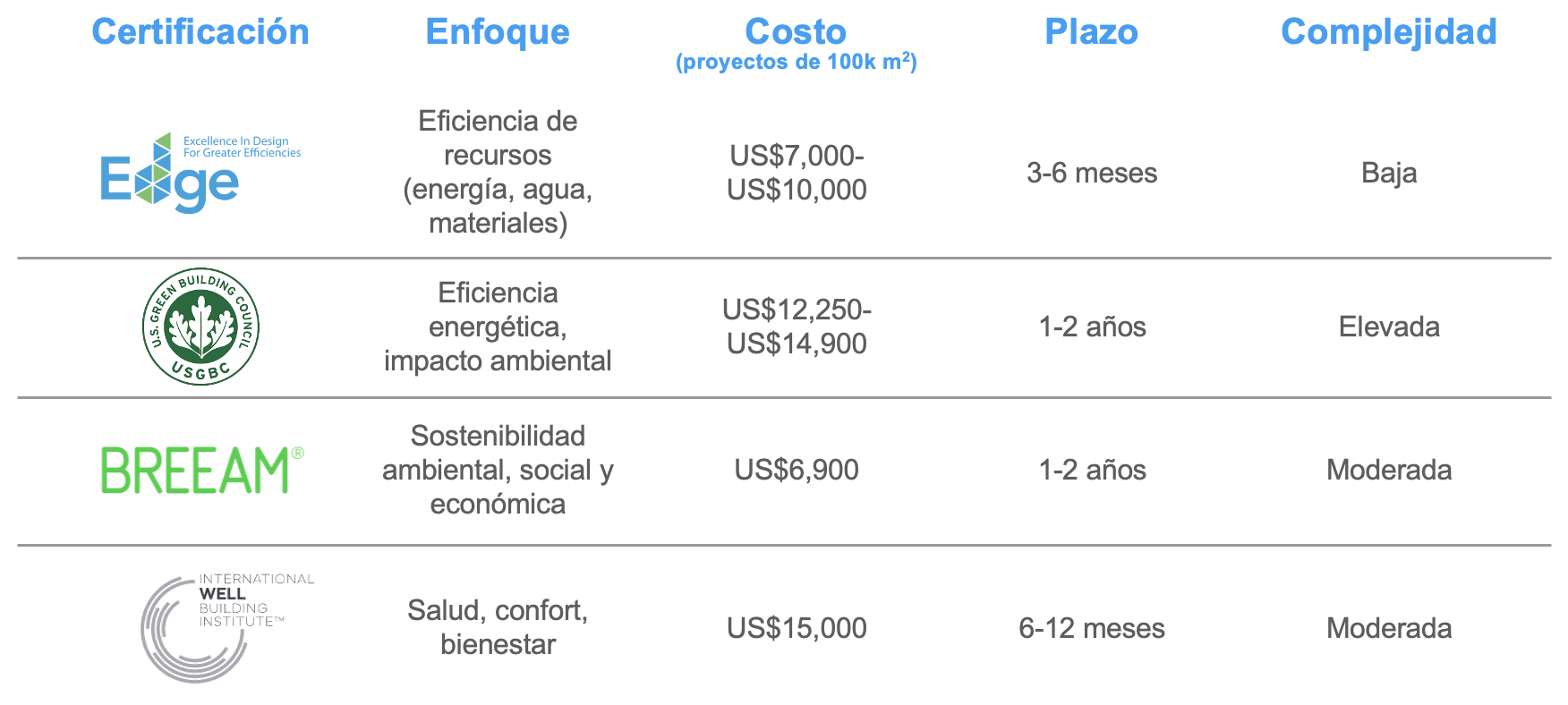 Banner de certificación